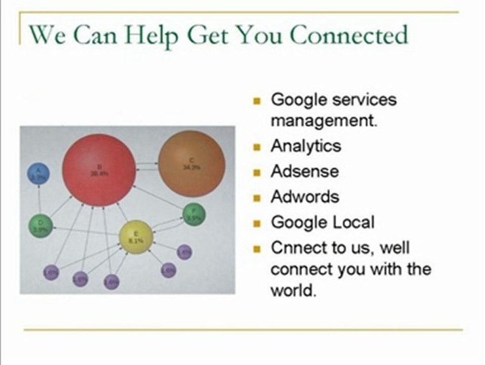 Mesa SEO Services