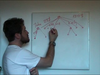 Infinity Downline: How the compensation plan works?