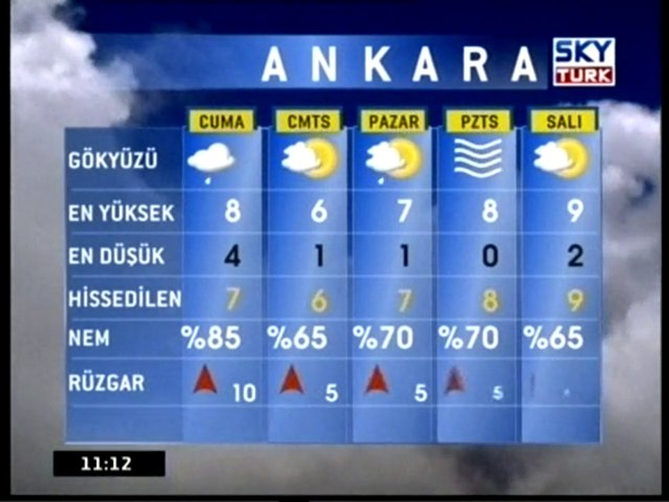 Hava Durumu