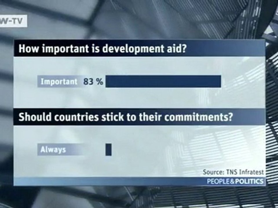 Series: "What makes Germans tick?" | People & Politics