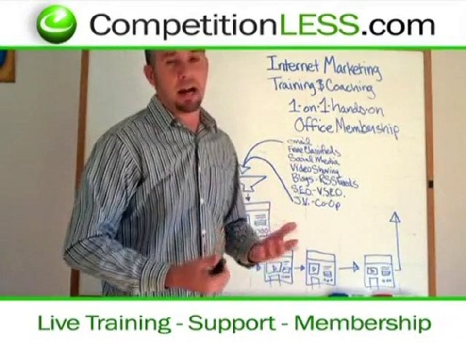Grow Business Properly