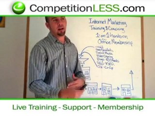 How To Grow Business FAST