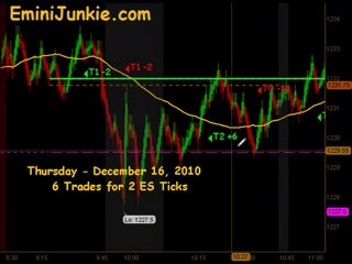 Learn How To Trade E-Mini Future from EminiJunkie December
