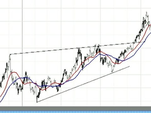 The Scrap Gold Prices Report - Where Now for Gold