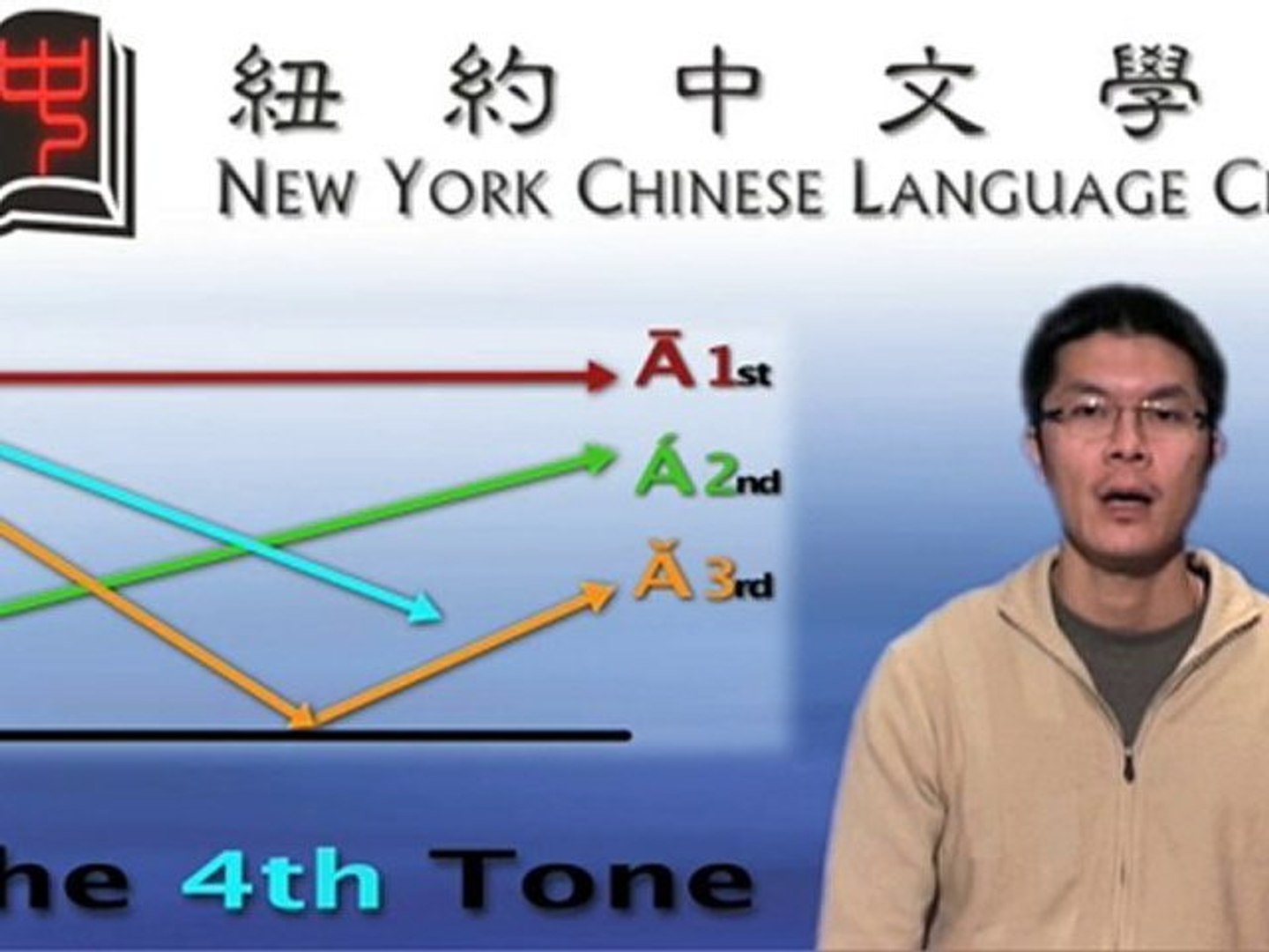 ⁣Speak Chinese - Tones