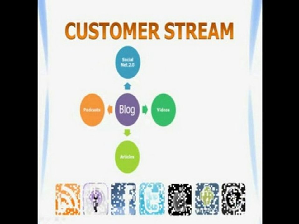 Internet Marketing Strategy