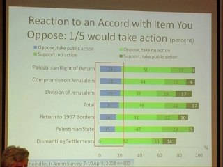Peace Begins with Jerusalem!?: Scheindlin and Rabah