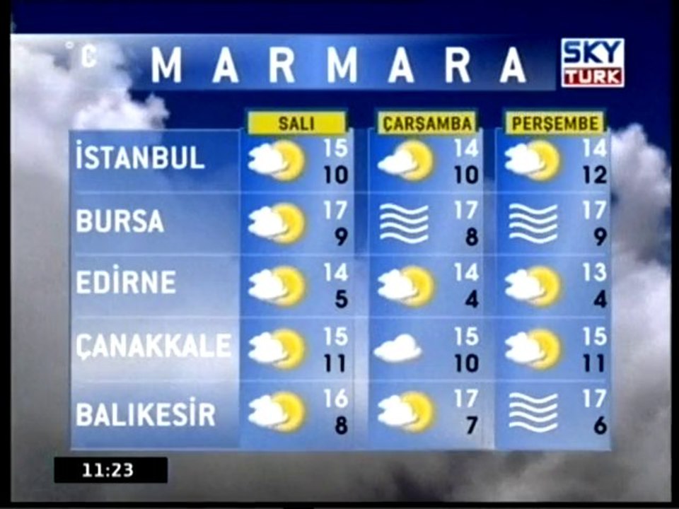 Hava Durumu