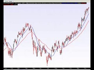 How To Build A Single Stock Trading System