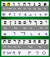 How To Pronounce The Hebrew Alphabet
