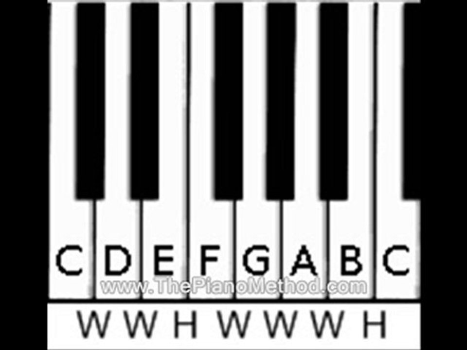 easy play piano music online tutorials