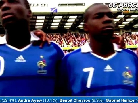 Info Chrono : DD vers le calcio ?