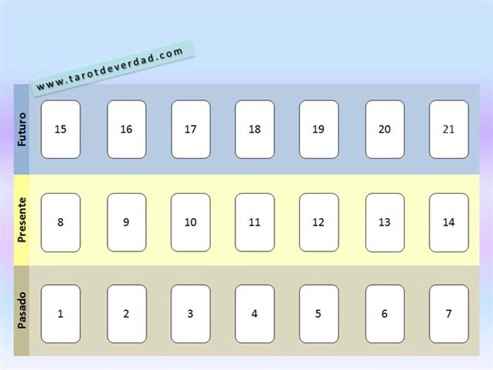 Tarot de Verdad - Tirada de los 3 sietes (tiradas tarot)