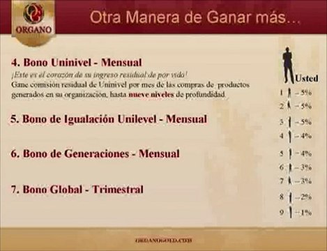 Cafe Organo Gold - Ganoderma