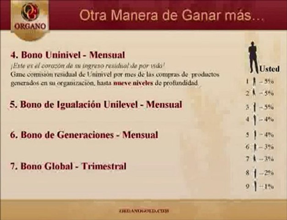 Cafe Organo Gold - Ganoderma