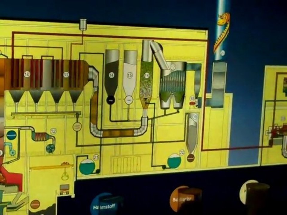 FES Inciniarion Facility Dynamic Model