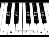 jazz piano lessons london