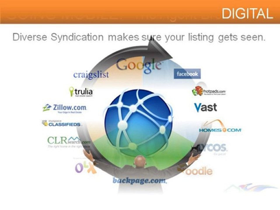 Colorado Virtual Tours and Full Circle Real Estate Marketing