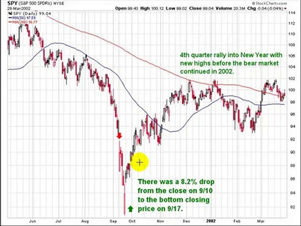 How will you react to the next 9/11?
