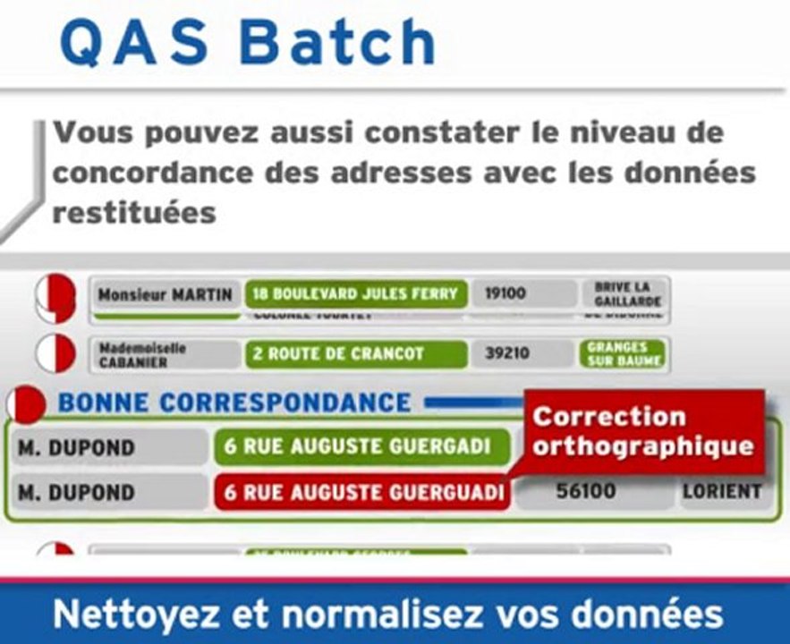 RNVP et Normalisation postale avec Experian QAS