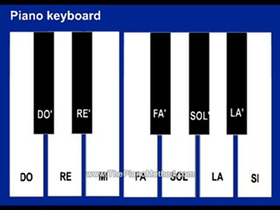 two is better than one piano tutorial