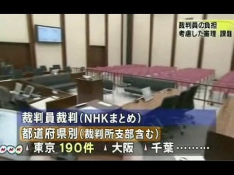 裁判員制度と死刑判断／裁判員負担考慮した審理が課題 ／裁判員の４０％超反対