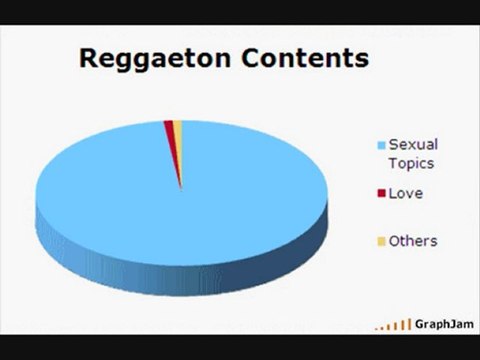 Reggaeton Mix 2011 Dj Cripi Vol 3