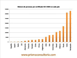 E26 survey 2009 ISO 14001
