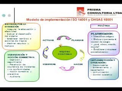 E7 PRESENTACIÓN NORMAS ISO 14001, OHSAS 18001 Y RUC prismaconsultoria.com