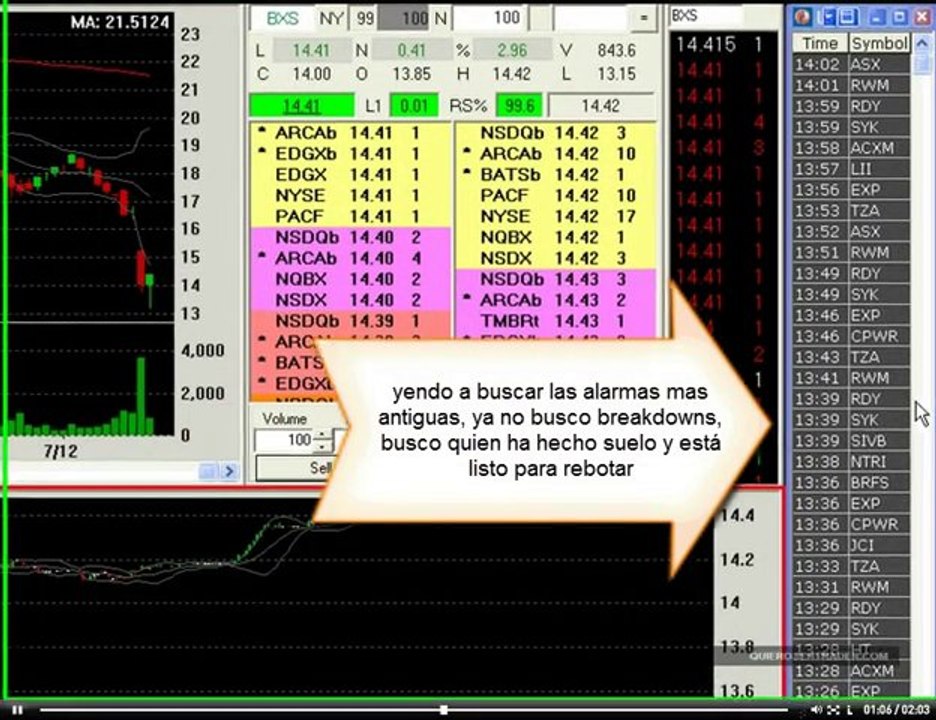 usando trade-ideas_1