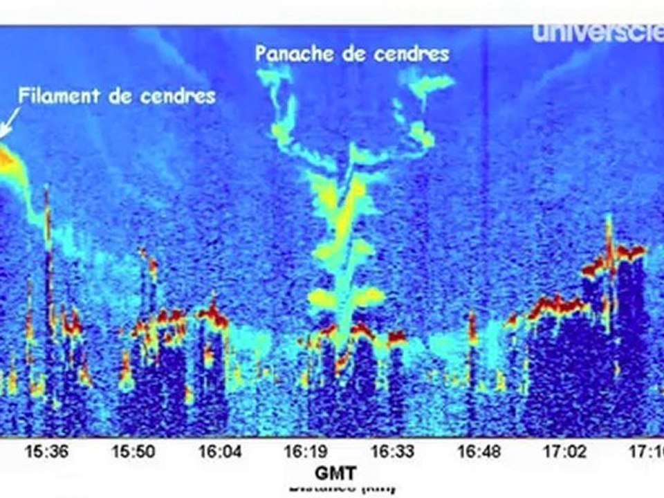 L'atmosphère passée au laser