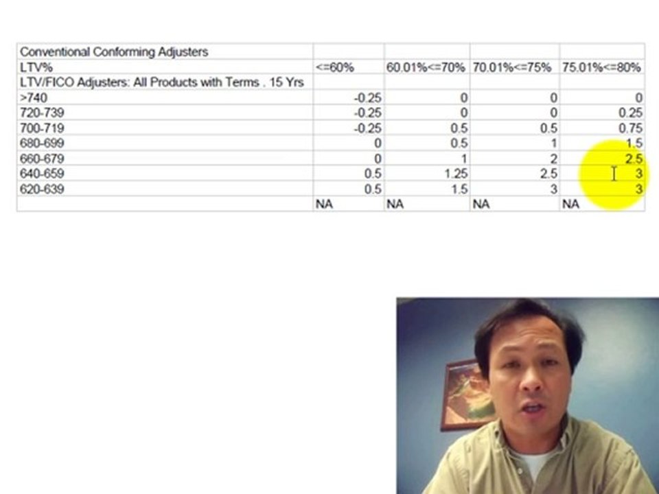 How Credit Score Affect Your Mortgage Rate and Closing Cost