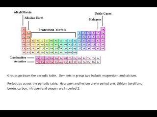 Revision guide C3 Chem part 2 of 2