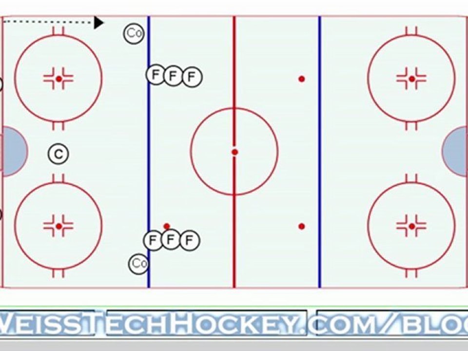 Hockey Breakout Progression for Advanced Teams