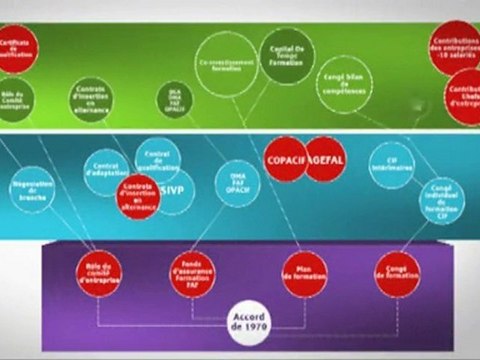 40 ans de paritarisme au service de la formation