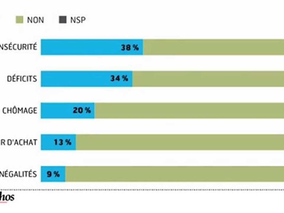 Infographie : France, bilan 2010 et perspectives 2011