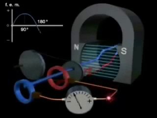 Como funciona un generador electrico?