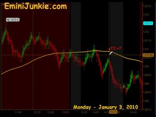 Learn How To Trade ES Futures from EminiJunkie January 3