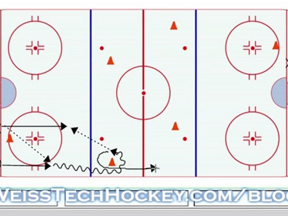Perpetual Power Turn & Pass