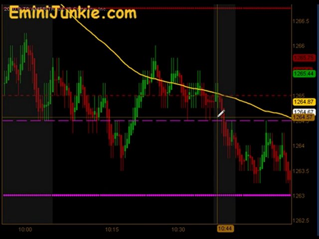 Learn How To Trading ES Futures from EminiJunkie January 4