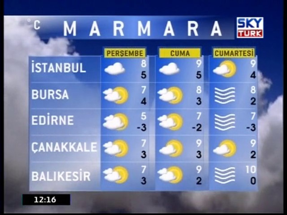 Hava Durumu