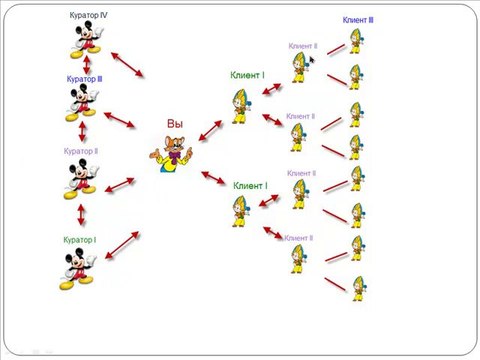 работа через интернет, это реально!