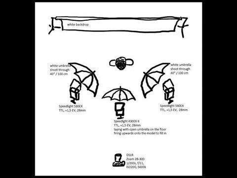 High Key Lighting Setup Photography Tutorial