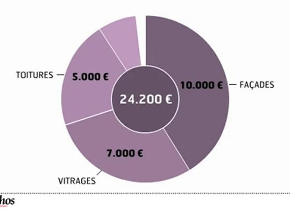Infographie : Habitat et CO2