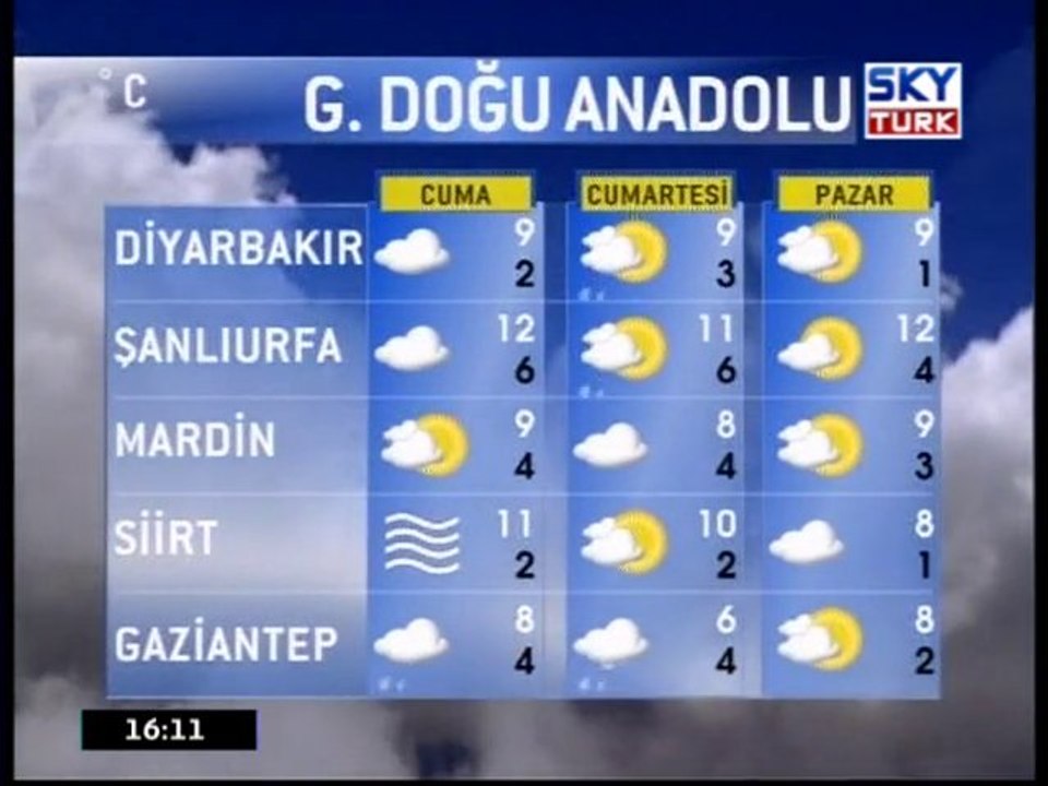 Hava Durumu
