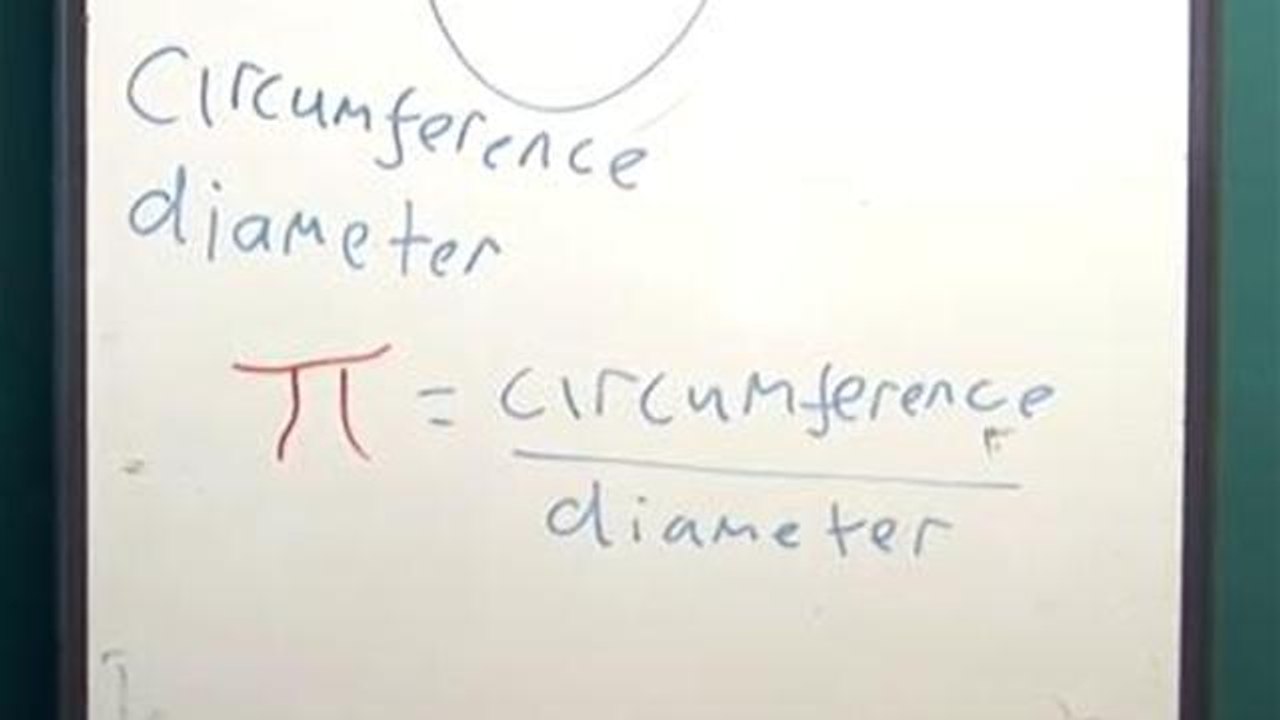 How To Understand Pi