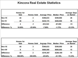 Kincora Real Estate, Calgary AB