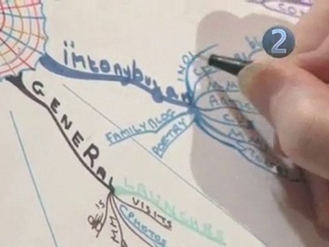 How To Mind Map With Tony Buzan