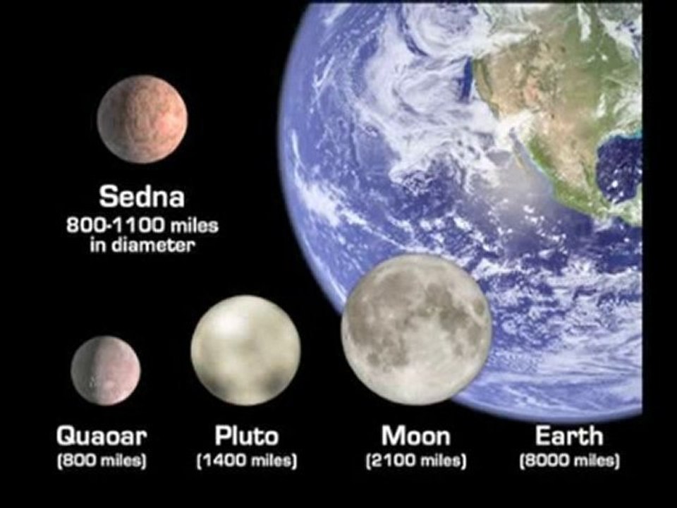All About Pluto