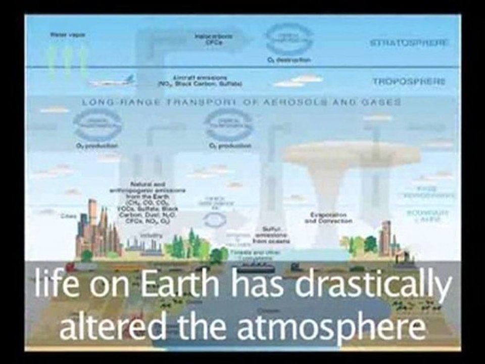 All About Earth